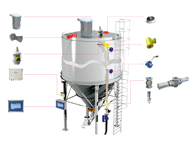 Silo Safety System KCS