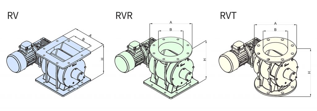 RV-RVR-RVT Torex  Rotary Valve Diagram